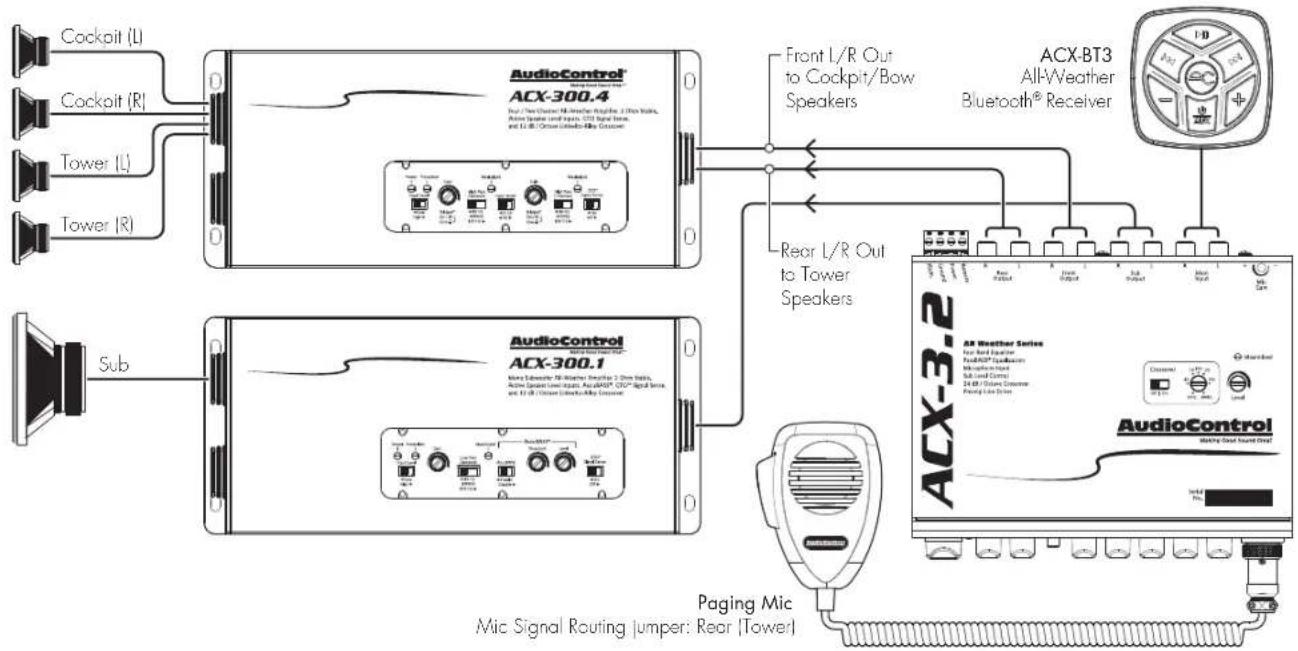 AudioControl ACX-3.2 - System #1: Basic Six-Channel System - 2