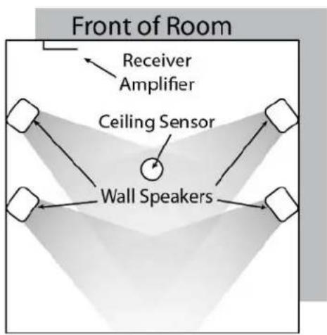 TeachLogic Matrix IMA-121 - Speaker Location - 4