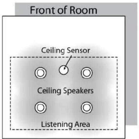 TeachLogic Matrix IMA-121 - Speaker Location - 3