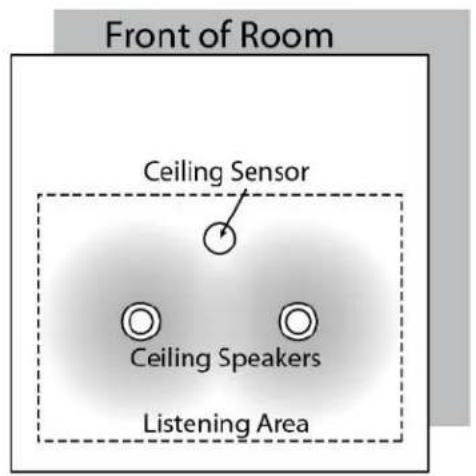 TeachLogic Matrix IMA-121 - Speaker Location - 1