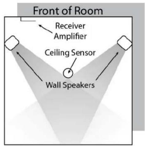 TeachLogic Matrix IMA-121 - Speaker Location - 2