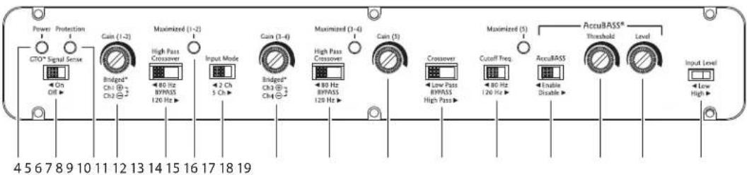 Power Protection G70* Signal Sensor On Off ▶ Gain (1-2) Maximized (1-2) High Pass Crossover 80 Hz BYPASS 120 Hz ▶ Input Mode 2 Ch 5 Ch ▶ Gain (3-4) Maximized (3-4) High Pass Crossover 80 Hz BYPASS 120 Hz ▶ Cain (5) Crossover Low Pass BYPASS High Pass ▶ Maximized (5) Cutoff Freq 80 Hz 120 Hz ▶ AccuBASS Enable Disable ▶ AccuBASS* Threshold Level Input Level Low High ▶ 4 5 6 7 8 9 10 11 12 13 14 15 16 17 18 19