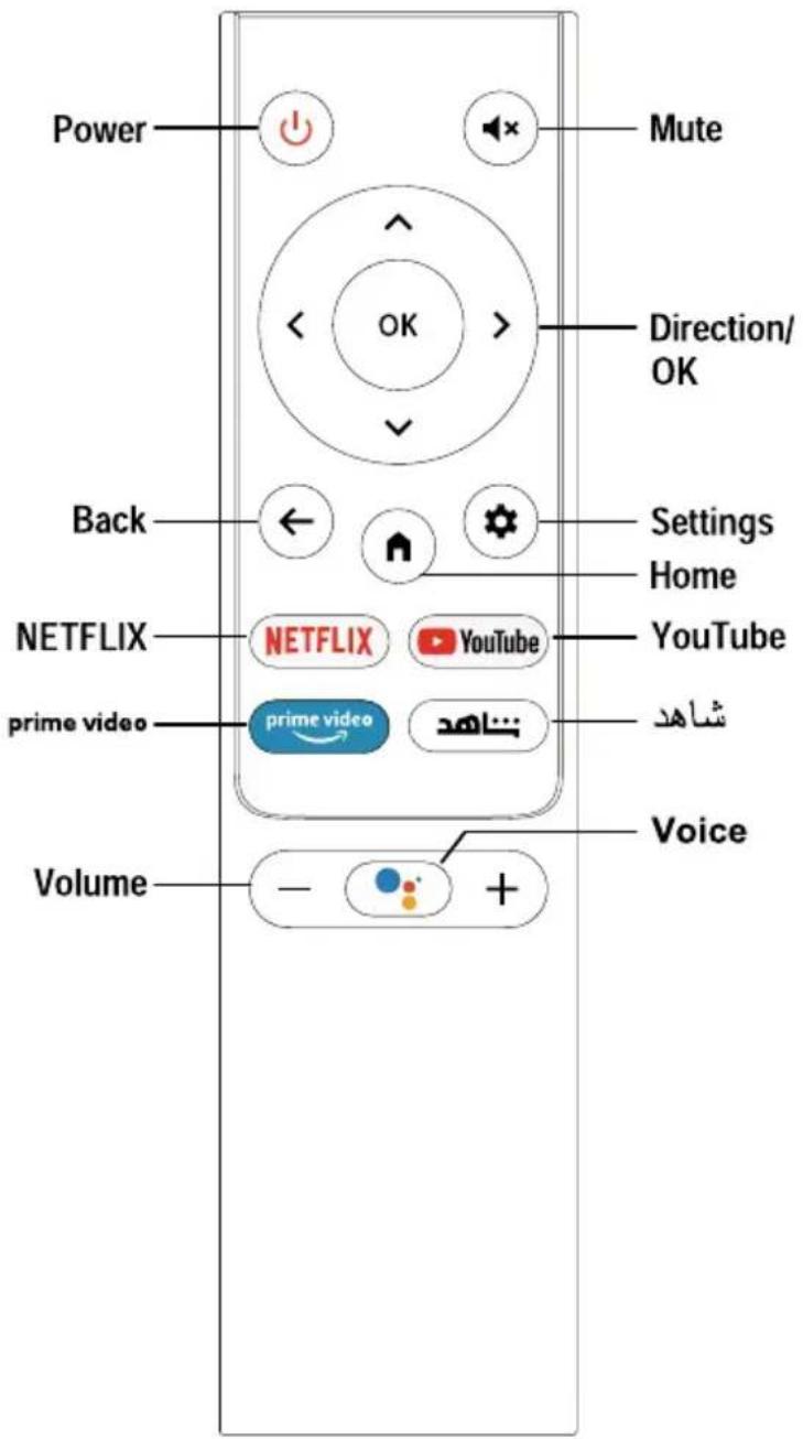 Power Mute OK Direction/ OK Back Settings Home NETFLIX YouTube prime video wha#d Volume Voice