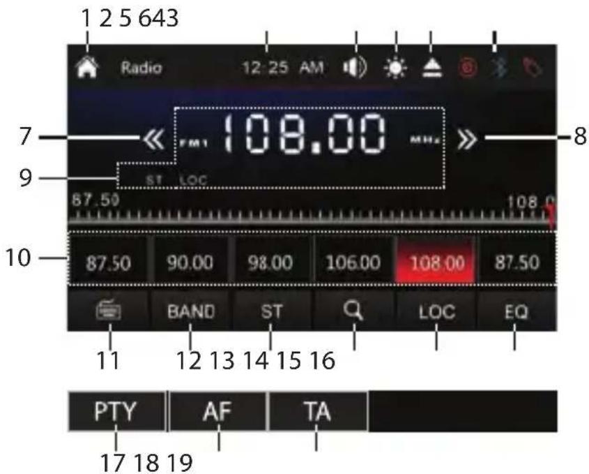 1 2 5 643 Radio 12:25 AM 7 9 ST LOC 10 87.50 108.00 87.50 90.00 98.00 106.00 108.00 87.50 BAND ST LOC EQ 11 12 13 14 15 16 PTY AF TA 17 18 19