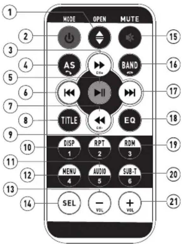 MODE OPEN MUTE 1 2 3 4 5 6 7 8 9 10 11 12 13 14 15 16 17 18 19 20 21 AS C+++ BAND TITLE CH- EQ DISP RPT RDM 1 2 3 MENU AUDIO SUB-T 4 5 6 SEL - VOL + VOL