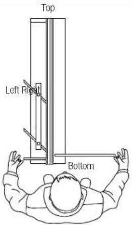 Top Left Right Bottom