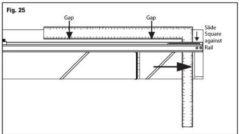 Fig. 25 Gap Gap Slide Square against Rail