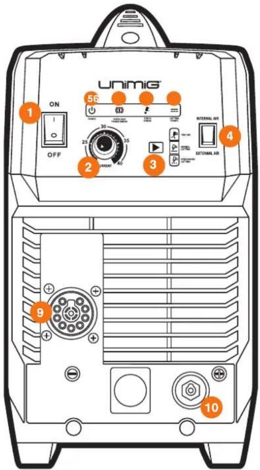 UNiMiG 56 ON OFF 25 30 25 35 40 INTERNAL AIR 3 10 9 10