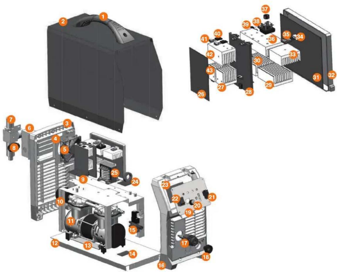 Exploded view diagram of an electrical enclosure with numbered components for identification