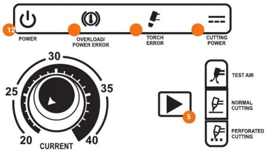 12 POWER OVERLOAD/ POWER ERROR TORCH ERROR CUTTING POWER 30 35 25 20 40 CURRENT 5 TEST AIR NORMAL CUTTING PERFORATED CUTTING