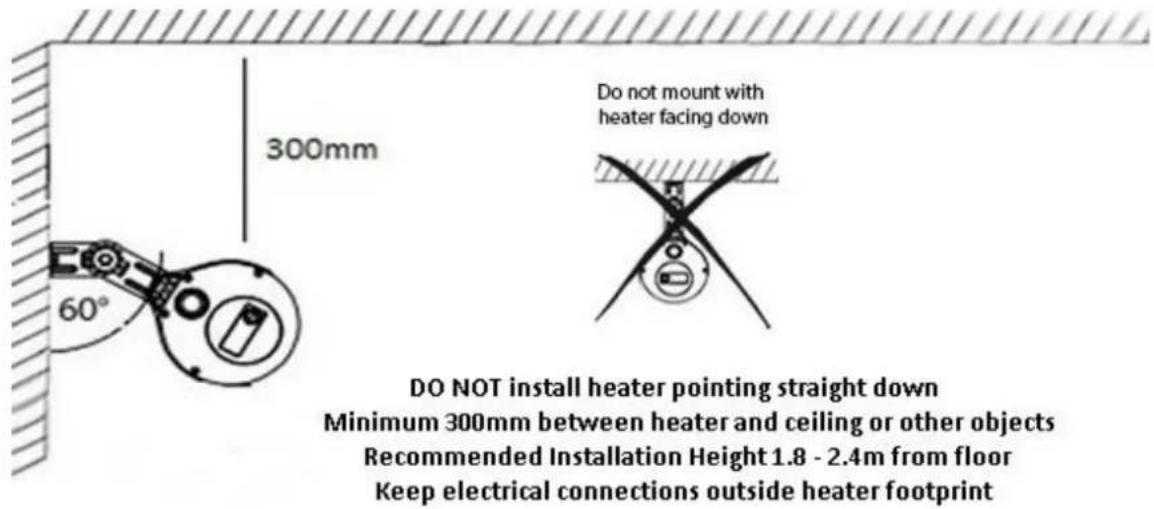 300mm 60° Do not mount with heater facing down DO NOT install heater pointing straight down Minimum 300mm between heater and ceiling or other objects Recommended Installation Height 1.8 - 2.4m from floor Keep electrical connections outside heater footprint