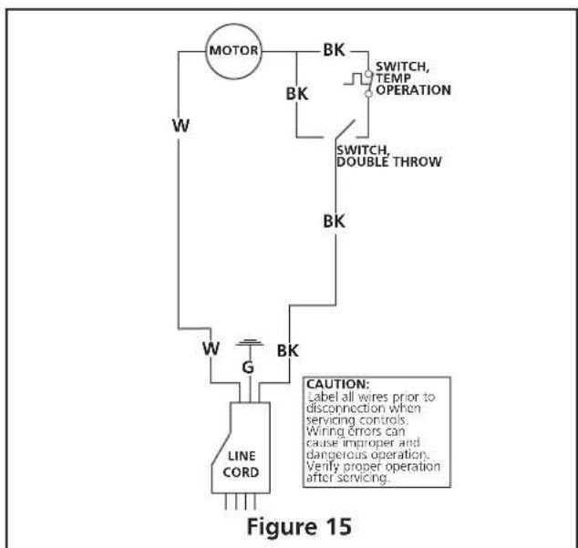 HeatStar HSSVFRD30NGBT - Pressure Testing Heater Gas Connections: - 3