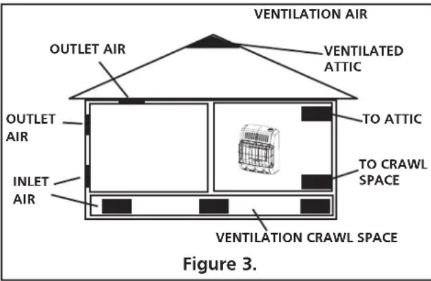 HeatStar HSSVFRD30NGBT - Ventilation from Outdoors - 2