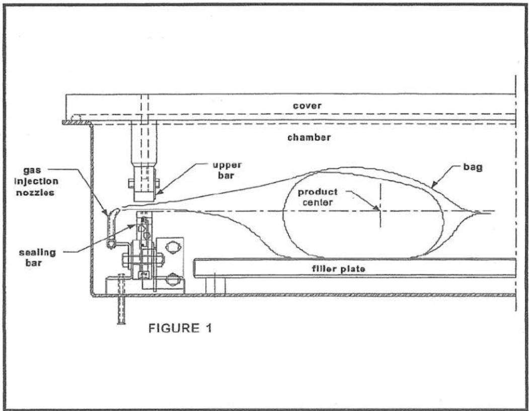 Berkel 350D - Working principles: - 1