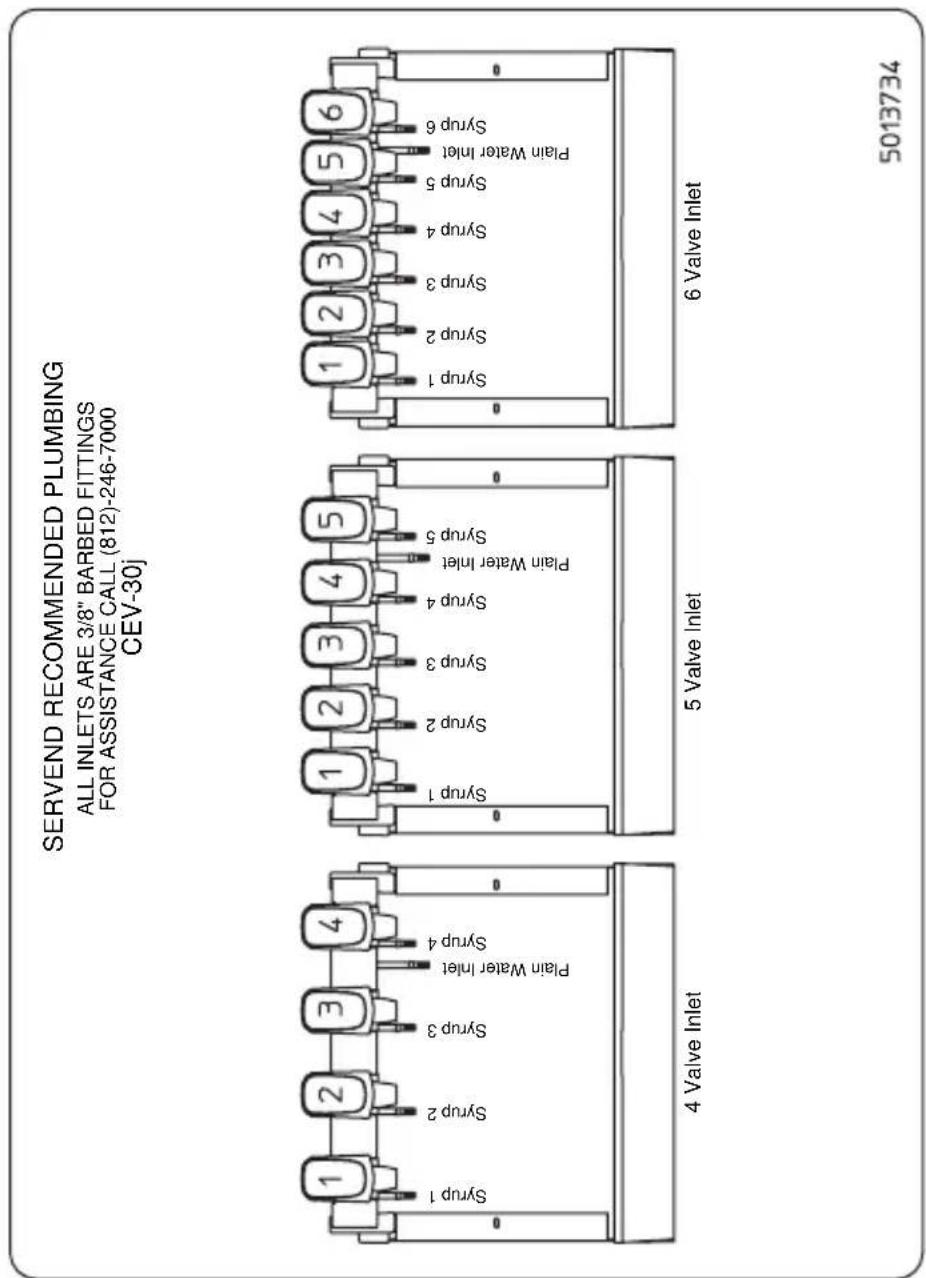 SERVEND RECOMMENDED PLUMBING ALL INLETS ARE 3/8" BARBED FITTINGS FOR ASSISTANCE CALL (812)-246-7000 CEV-30j 1 2 3 4 5 6 Syrp 1 Syrp 2 Syrp 3 Syrp 4 Plain Water Inlet Syrp 5 Syrp 6 6 Valve Inlet 5 Valve Inlet 1 2 3 4 5 Syrp 1 Syrp 2 Syrp 3 Syrp 4 Plain Water Inlet Syrp 5 Plain Water Inlet Syrp 6 Plain Water Inlet Syrp 7 Plain Water Inlet Syrp 8 Plain Water Inlet Syrp 9 Plain Water Inlet Syrp 10 Plain Water Inlet Syrp 11 Plain Water Inlet Syrp 12 Plain Water Inlet Syrp 13 Plain Water Inlet Syrp 14 Plain Water Inlet Syrp 15 Plain Water Inlet Syrp 16 Plain Water Inlet Syrp 17 Plain Water Inlet Syrp 18 Plain Water Inlet Syrp 19 Plain Water Inlet Syrp 20 Plain Water Inlet Syrp 21 Plain Water Inlet Syrp 22 Plain Water Inlet Syrp 23 Plain Water Inlet Syrp 24 Plain Water Inlet Syrp 25 Plain Water Inlet Syrp 26 Plain Water Inlet Syrp 27 Plain Water Inlet Syrp 28 Plain Water Inlet Syrp 29 Plain Water Inlet Syrp 30 Plain Water Inlet Syrp 31 Plain Water Inlet Syrp 32 Plain Water Inlet Syrp 33 Plain Water Inlet Syrp 34 Plain Water Inlet Syrp 35 Plain Water Inlet Syrp 36 Plain Water Inlet Syrp 37 Plain Water Inlet Syrp 38 Plain Water Inlet Syrp 39 Plain Water Inlet Syrp 40 Plain Water Inlet Syrp 41 Plain Water Inlet Syrp 42 Plain Water Inlet Syrp 43 Plain Water Inlet Syrp 44 Plain Water Inlet Syrp 45 Plain Water Inlet Syrp 46 Plain Water Inlet Syrp 47 Plain Water Inlet Syrp 48 Plain Water Inlet Syrp 49 Plain Water Inlet Syrp 50