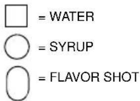 □ = WATER ◯ = SYRUP ◯ = FLAVOR SHOT