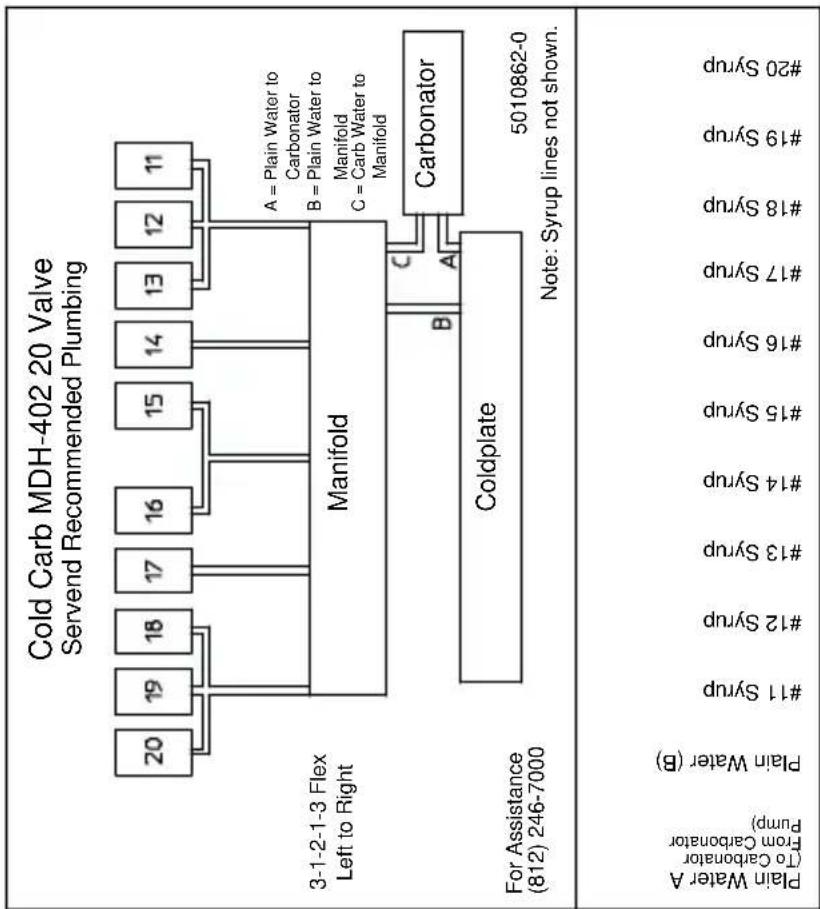 Servend S-200 - MDH-402 20 Valve Plumbing - 1