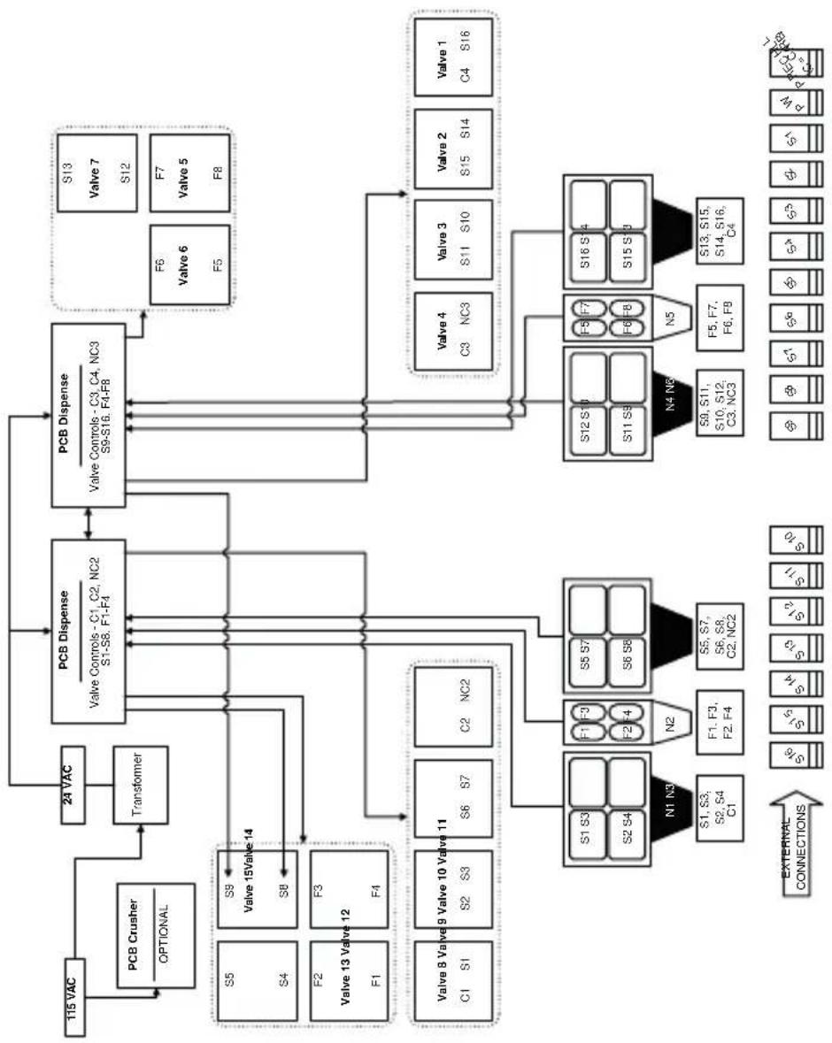 Servend S-200 - Charts - 5