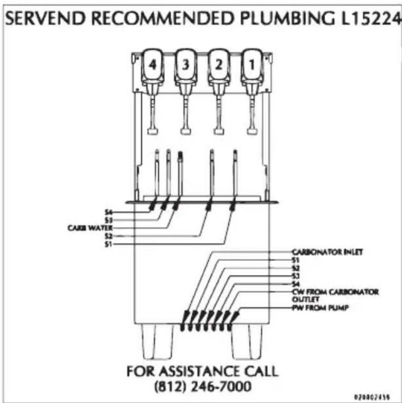 SERVEND RECOMMENDED PLUMBING L15224 FOR ASSISTANCE CALL (812) 246-7000