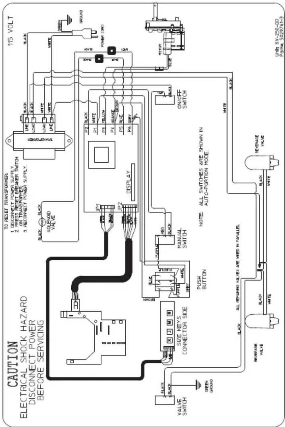 CAUTION ELECTRICAL SHOCK HAZARD DISCONNECT POWER BEFORE SERVICING TO RESET TRANSFORMER: 1 DISCONNECT POWER SUPPLY 2 PRESS RESET BREAKER SWITCH ON TRANSFORMER 3 RECONNECT POWER SUPPLY. 115 VOLT BLACK Black SOLENOID VALVE P2 BLACK P1 WHITE P3 YELLOW P4 ORANGE P5 BLUE P6 GREY DISPLAY P1 P2 P3 P4 P5 P6 ON/OFF SWITCH SIZE KEYS CONNECTOR SIDE PUSH BUTTON MANUAL SWITCH NOTE: ALL SWITCHES ARE SHOWN IN AUTO-PORTION MODE. REVERAGE VALVE ALL REMAINING VALVES ARE Wired IN PARALLEL REVERAGE VALVE UNIT: SV-250-00 Parts: 5029761-3