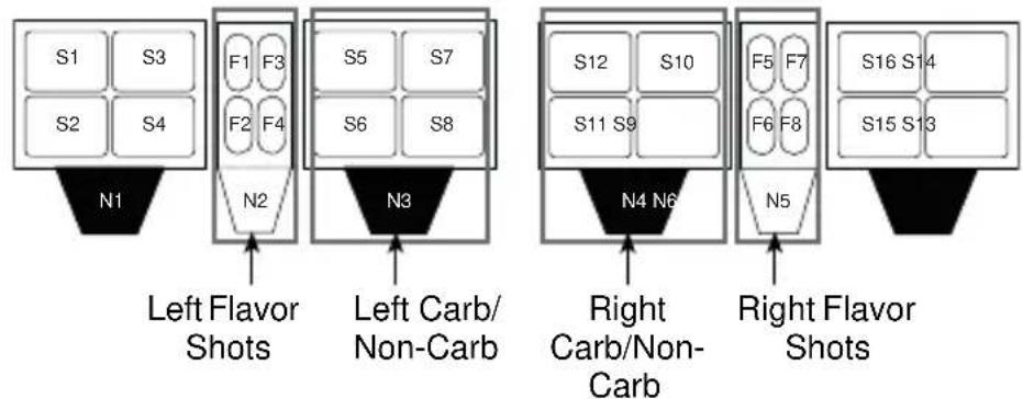 Servend S-200 - Carb/Non-Carb & Flavor Shot Duration Settings - 2