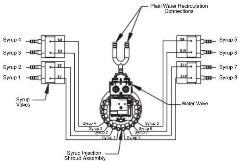 Servend S-200 - FT-8 Plumbing - 1