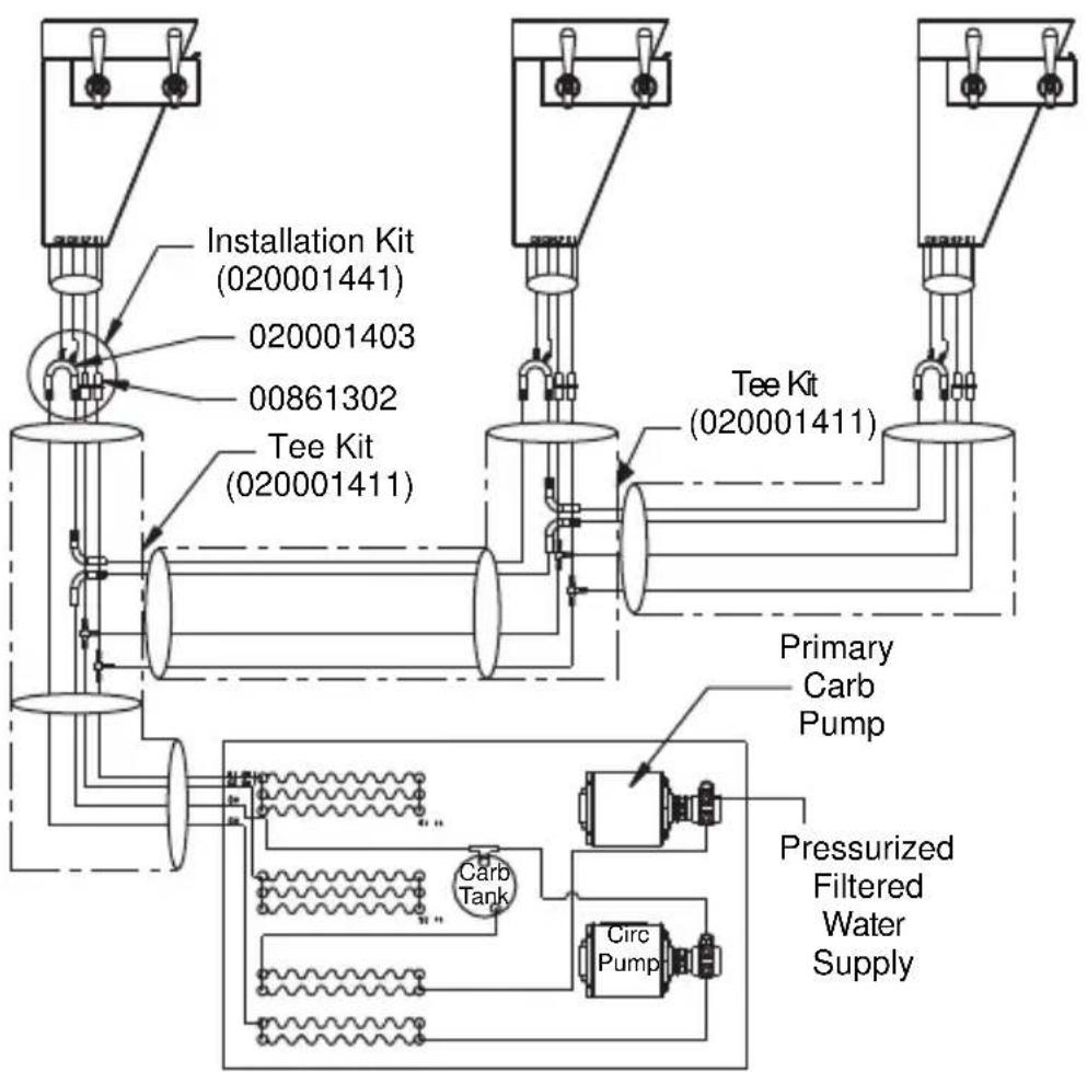 Servend S-200 - SINGLE TOWER - 3
