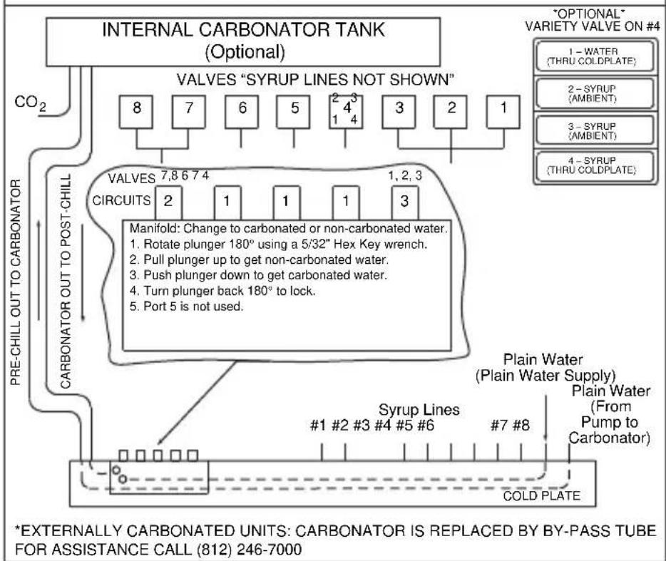 Servend S-200 - S/SV175 8 Valve Diagram - 1