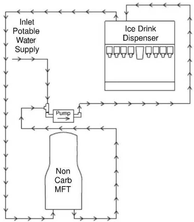 Servend S-200 - FT-12 Plumbing - 2