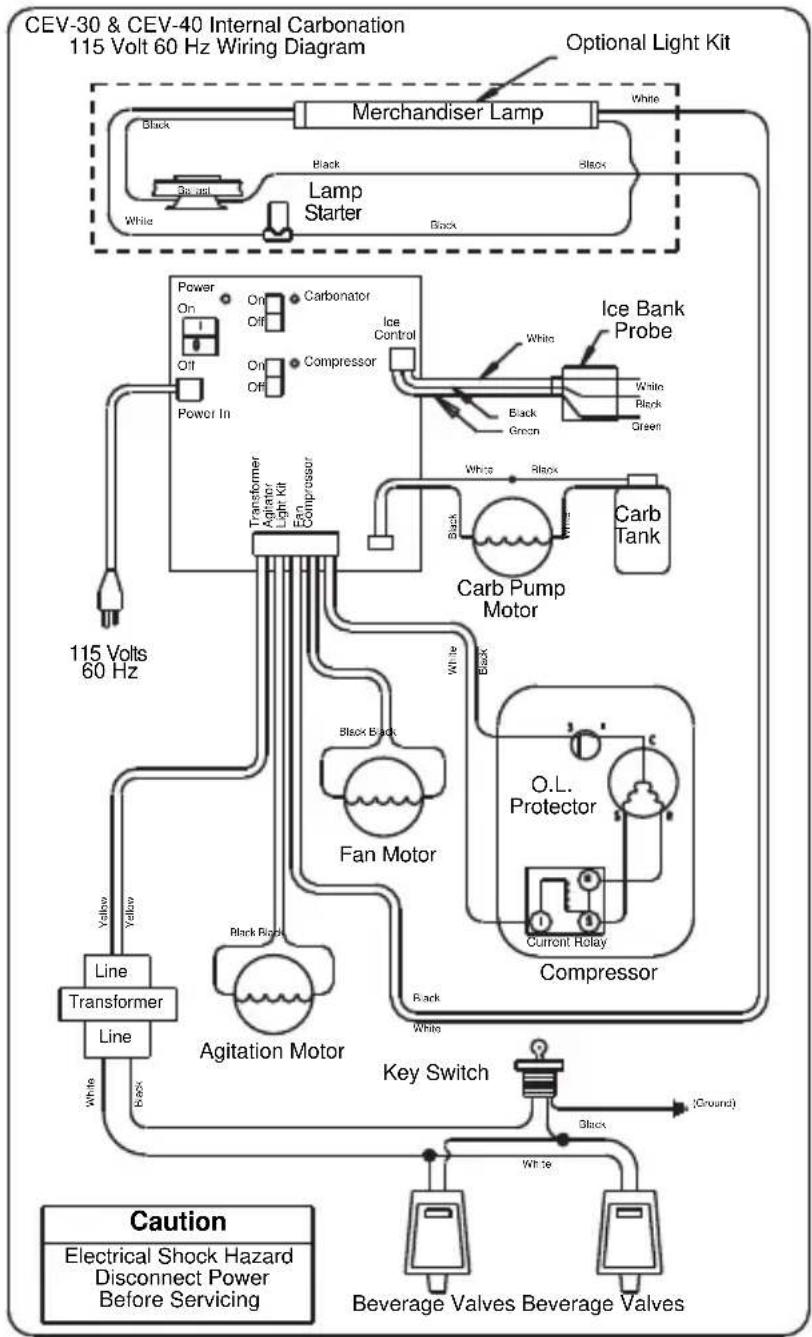 Servend S-200 - CEV-30i & 40i 115V 60HZ - 1