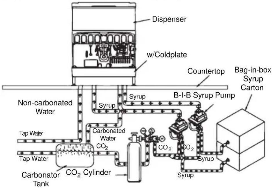 Servend S-200 - Typical Systems - 2