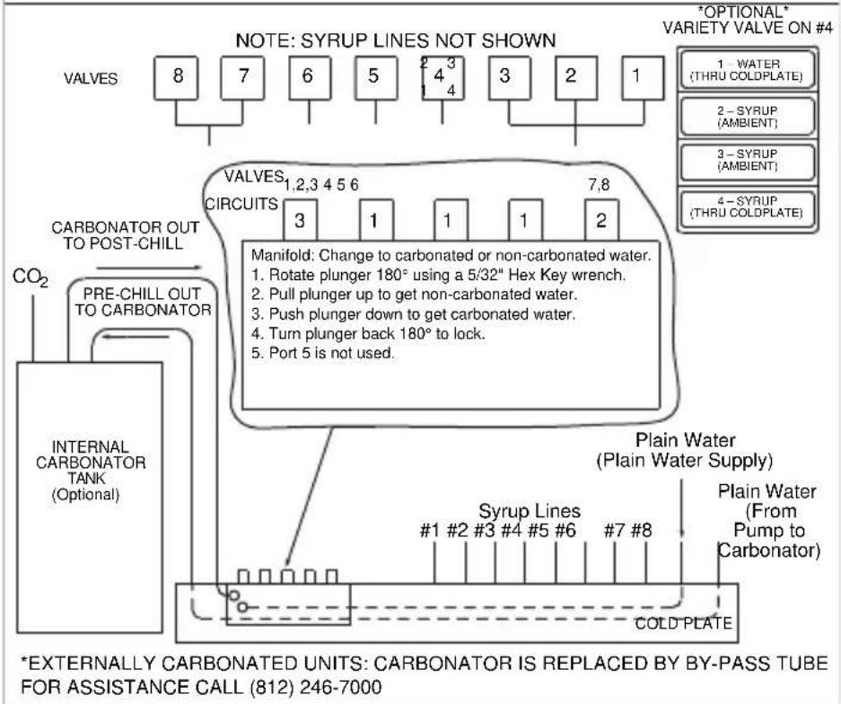 Servend S-200 - S/SV200/250/SV-250QD 8 Valve Diagram - 1