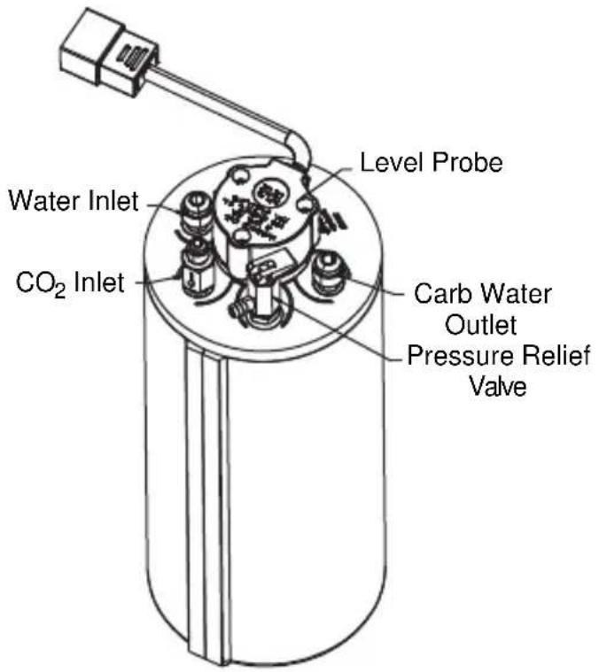 Level Probe Water Inlet CO2 Inlet Carb Water Outlet Pressure Relief Valve