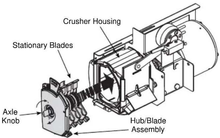 Crusher Housing Stationary Blades Axle Knob Hub/Blade Assembly