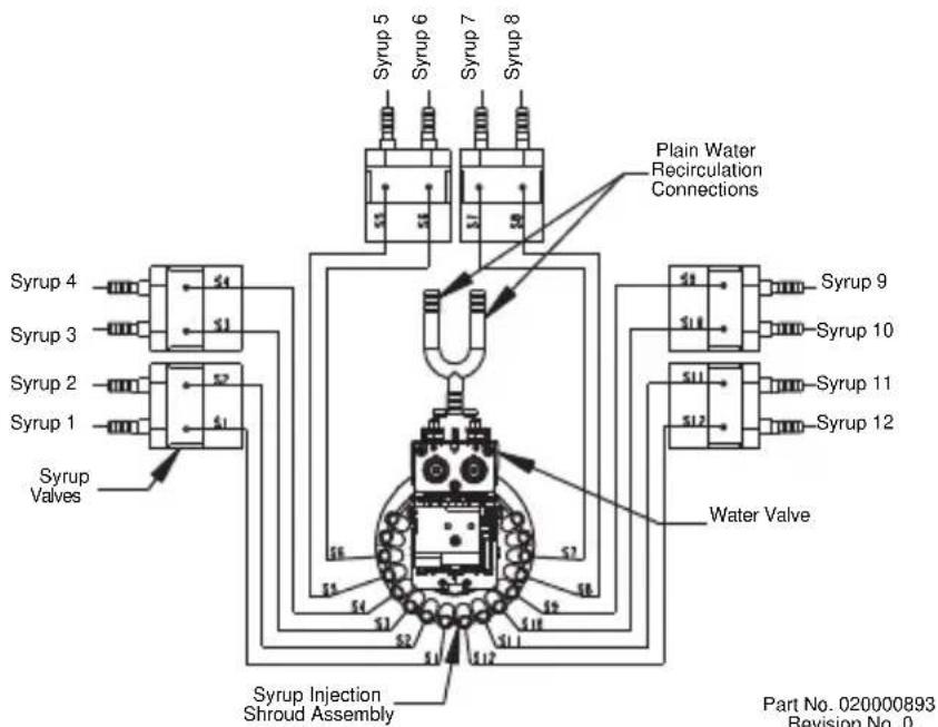 Syrup 5 Syrup 6 Syrup 7 Syrup 8 Plain Water Recirculation Connections Syrup 4 Syrup 3 Syrup 2 Syrup 1 Syrup Valves Syrup Injection Shroud Assembly Syrup 9 Syrup 10 Syrup 11 Syrup 12 Water Valve Part No. 020000893 Revision No. 0
