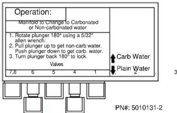 Operation: Manifold to Change to Carbonated or Non-carbonated water 1. Rotate plunger 180° using a 5/32" allen wrench. 2. Pull plunger up to get non-carb water. Push plunger down to get carb. water. 3. Turn plunger back 180° to lock. Valves 7,8 6 5 4 1 Carb Water Plain Water PN#: 5010131-2