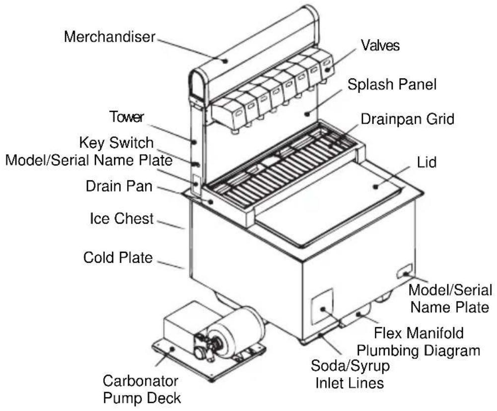 Merchandiser Valves Splash Panel Drainpan Grid Tower Key Switch Model/Serial Name Plate Drain Pan Ice Chest Cold Plate Lid Model/Serial Name Plate Flex Manifold Plumbing Diagram Soda/Syrup Inlet Lines Carbonator Pump Deck