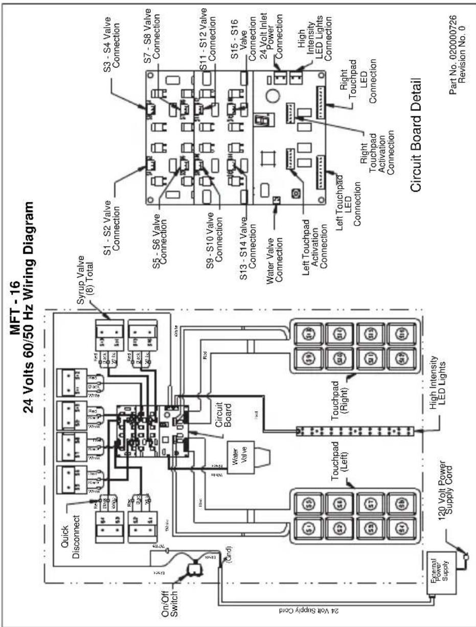 MFT - 16 24 Volts 60/50 Hz Wiring Diagram Quick Disconnect Syrup Valve (8) Total On/Off Switch (Cand) 24 Volt Supply Cord External Power Supply 120 Volt Power Supply Cord White Red Black White White Circuit Board Water Valve S1 - S2 Valve Connection S3 - S4 Valve Connection S5 - S6 Valve Connection S7 - S8 Valve Connection S9 - S10 Valve Connection S11 - S12 Valve Connection S13 - S14 Valve Connection S15 - S16 Valve Connection 24 Volt Inlet Power Connection Water Valve Connection Left Touchpad Activation Connection High Intensity LED Lights Connection Right Touchpad LED Connection Left Touchpad LED Connection Right Touchpad Activation Connection Circuit Board Detail Part No. 020000726 Revision No. 0