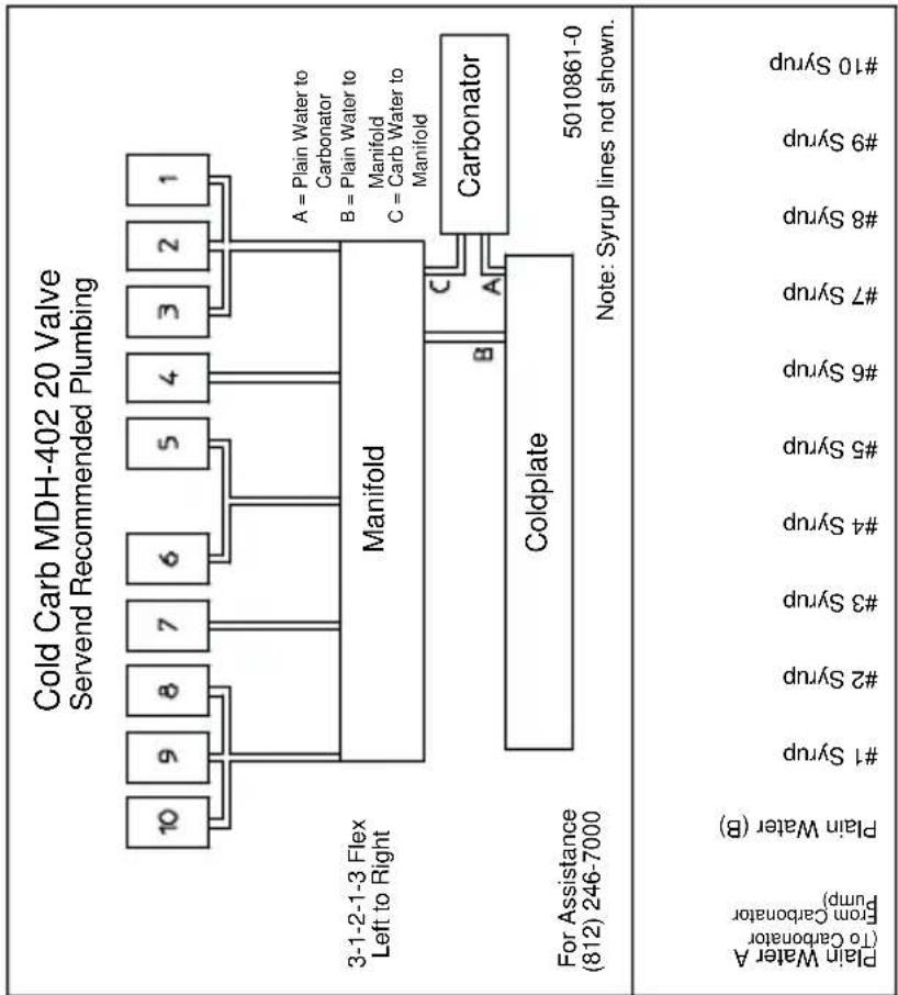 Servend S-200 - MDH-402 20 Valve Plumbing - 2