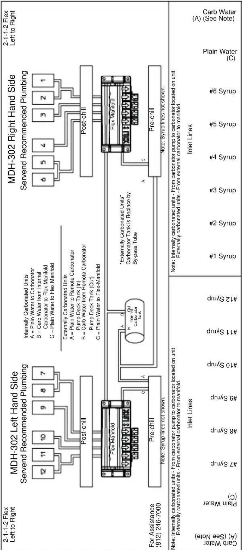 Servend S-200 - MDH-302 12 Valve Plumbing - 1