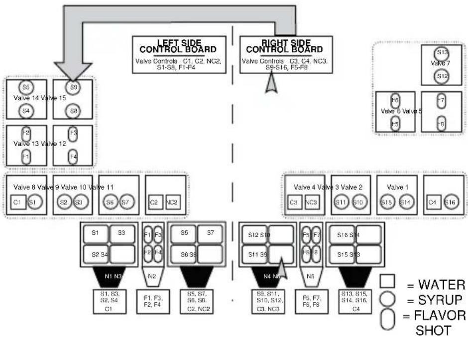 Servend S-200 - PLACING A CONTROL BOARD INTO BRIX MODE - 2