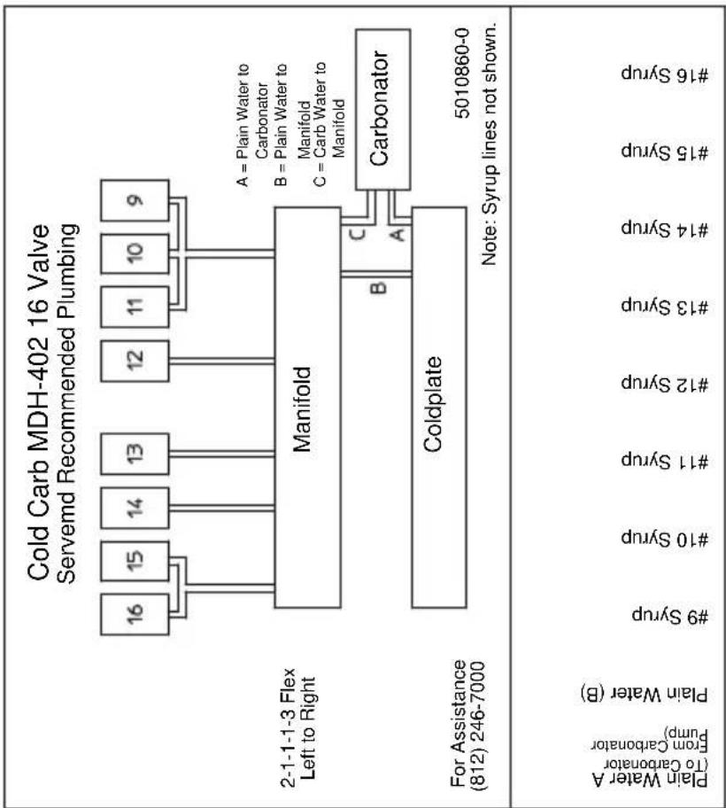 Servend S-200 - MDH-402 16 Valve Plumbing - 2