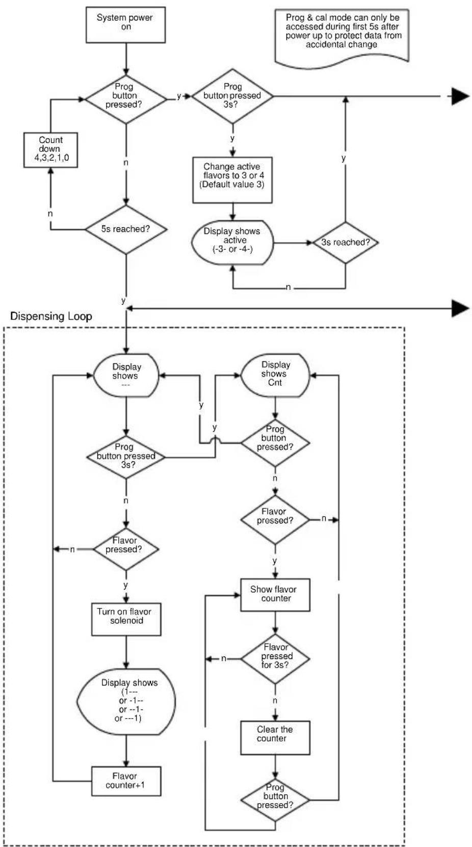 Servend S-200 - Charts - 1
