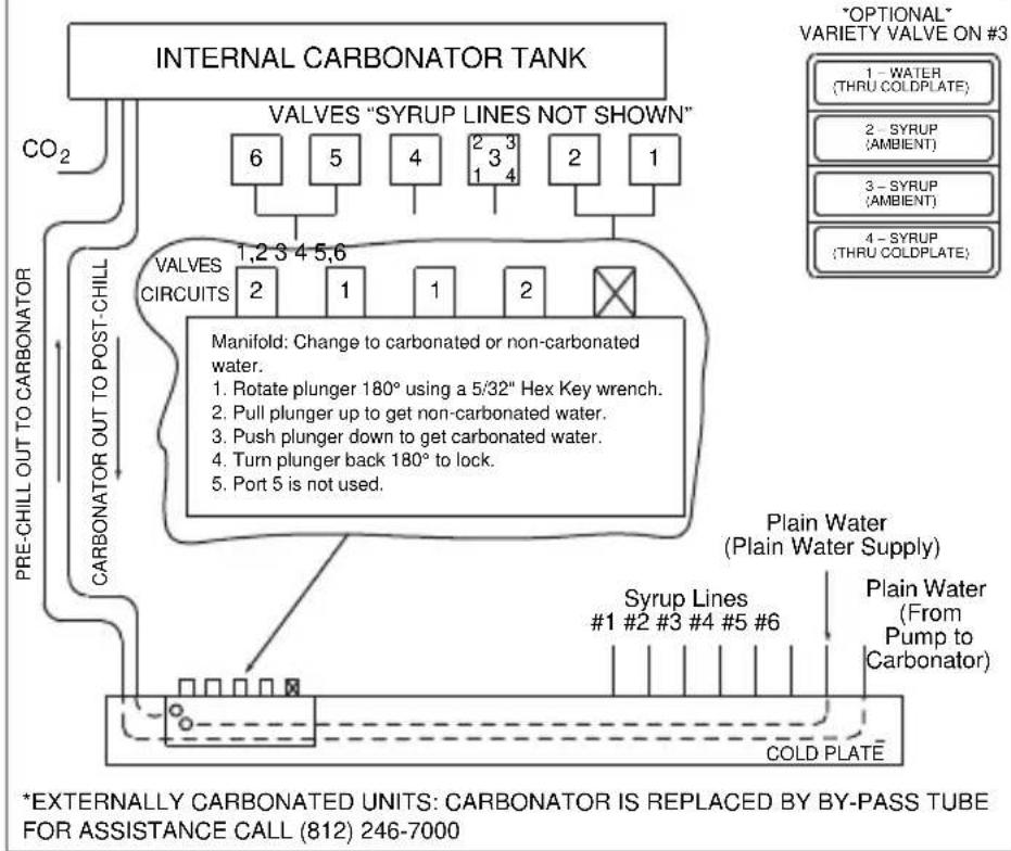 Servend S-200 - S/SV150 6 Valve Diagram - 1