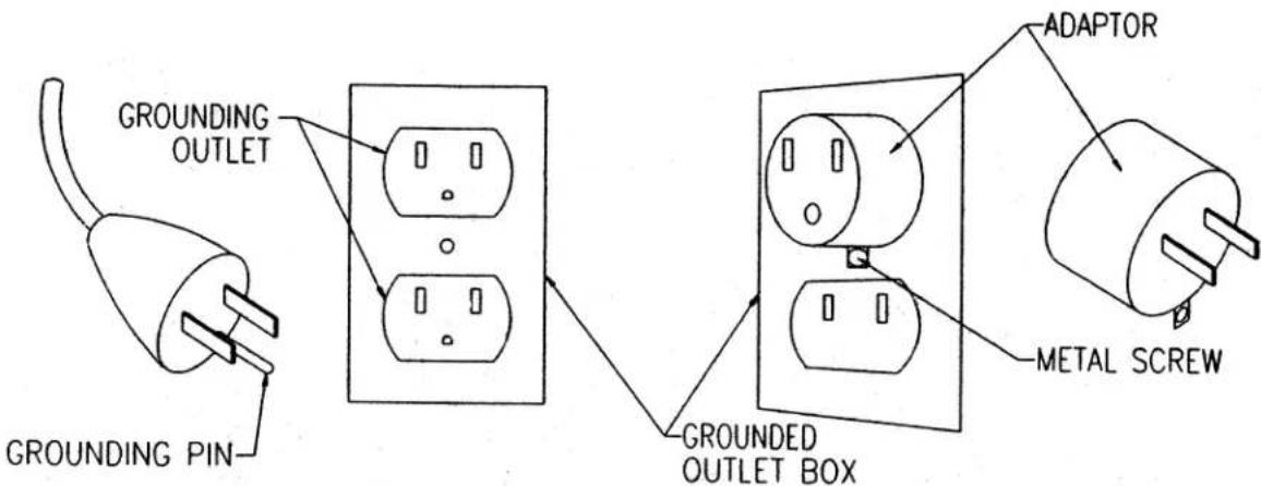GROUNDING OUTLET GROUNDING PIN GROUNDED OUTLET BOX ADAPTOR METAL SCREW