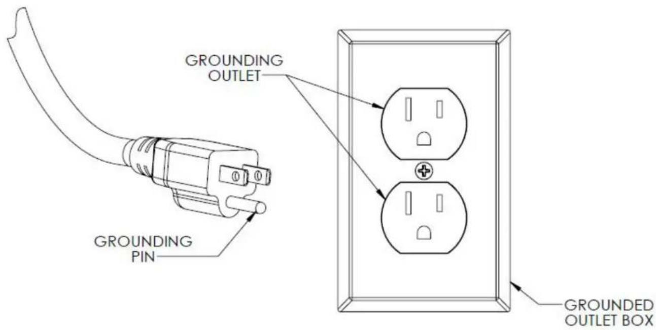 GROUNDING OUTLET GROUNDING PIN GROUNDED OUTLET BOX