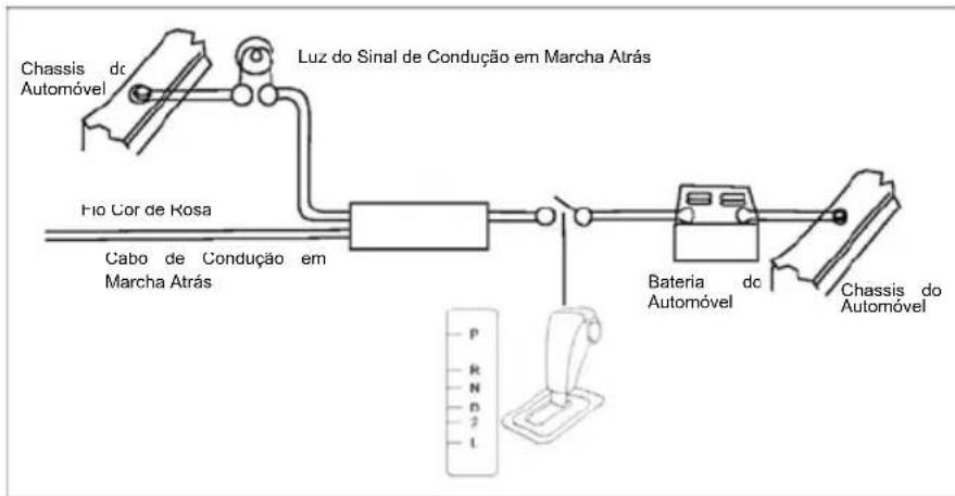 Mitsai DV7713P - Condução em marcha atrás - 3