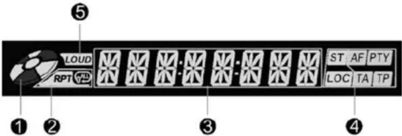 LOUD RPT ST AF PTY LOC TA TP ① ② ③ ④