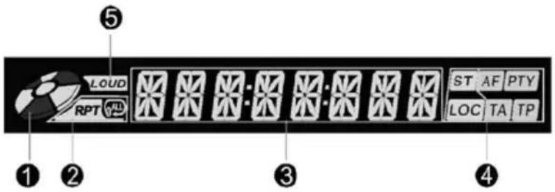 ⑤ LOUD RPT ST AF PTY LOC TA TP ① ② ③ ④