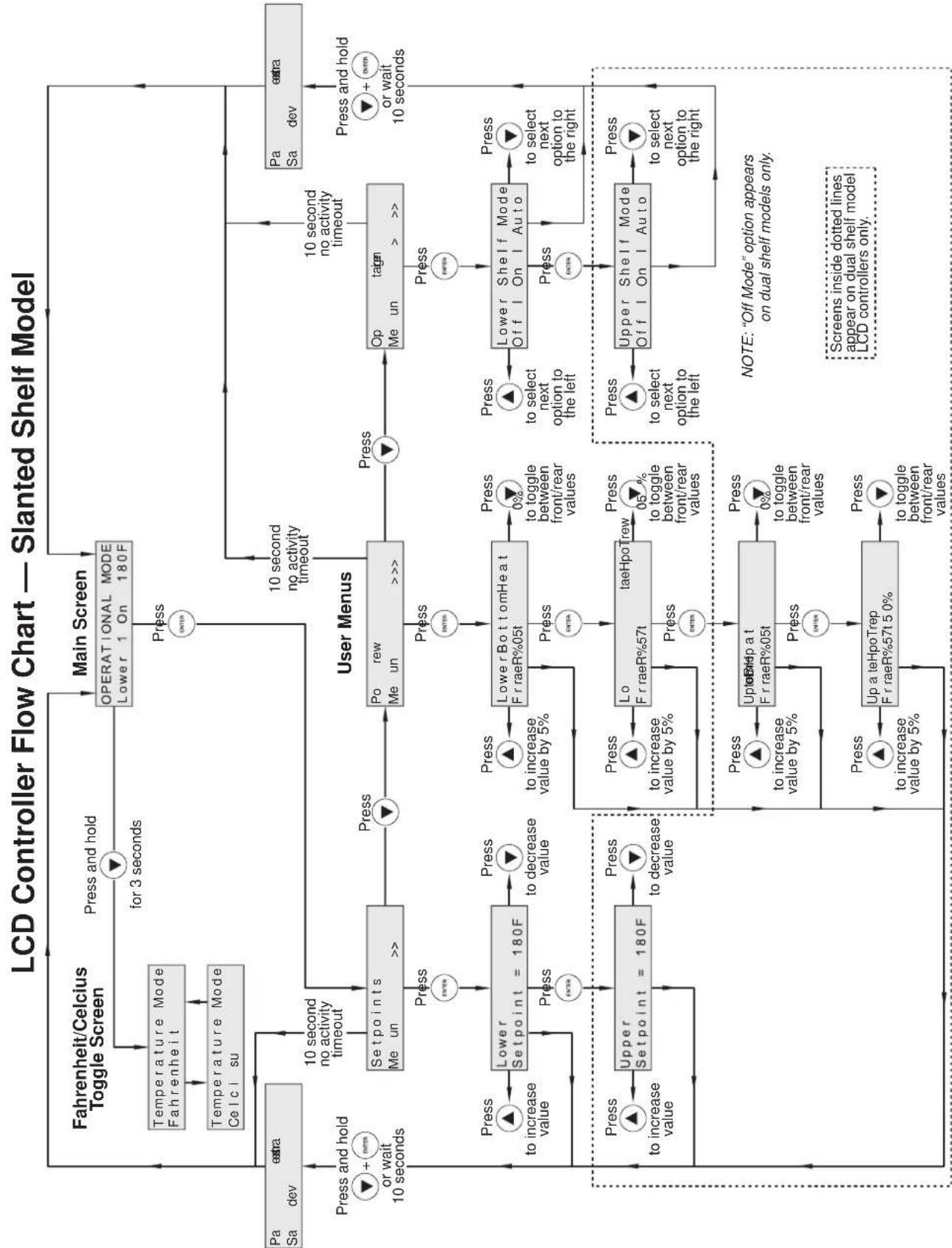 Hatco HZMH-24D - LIMITATION OF REMEDIES AND DAMAGES - 2